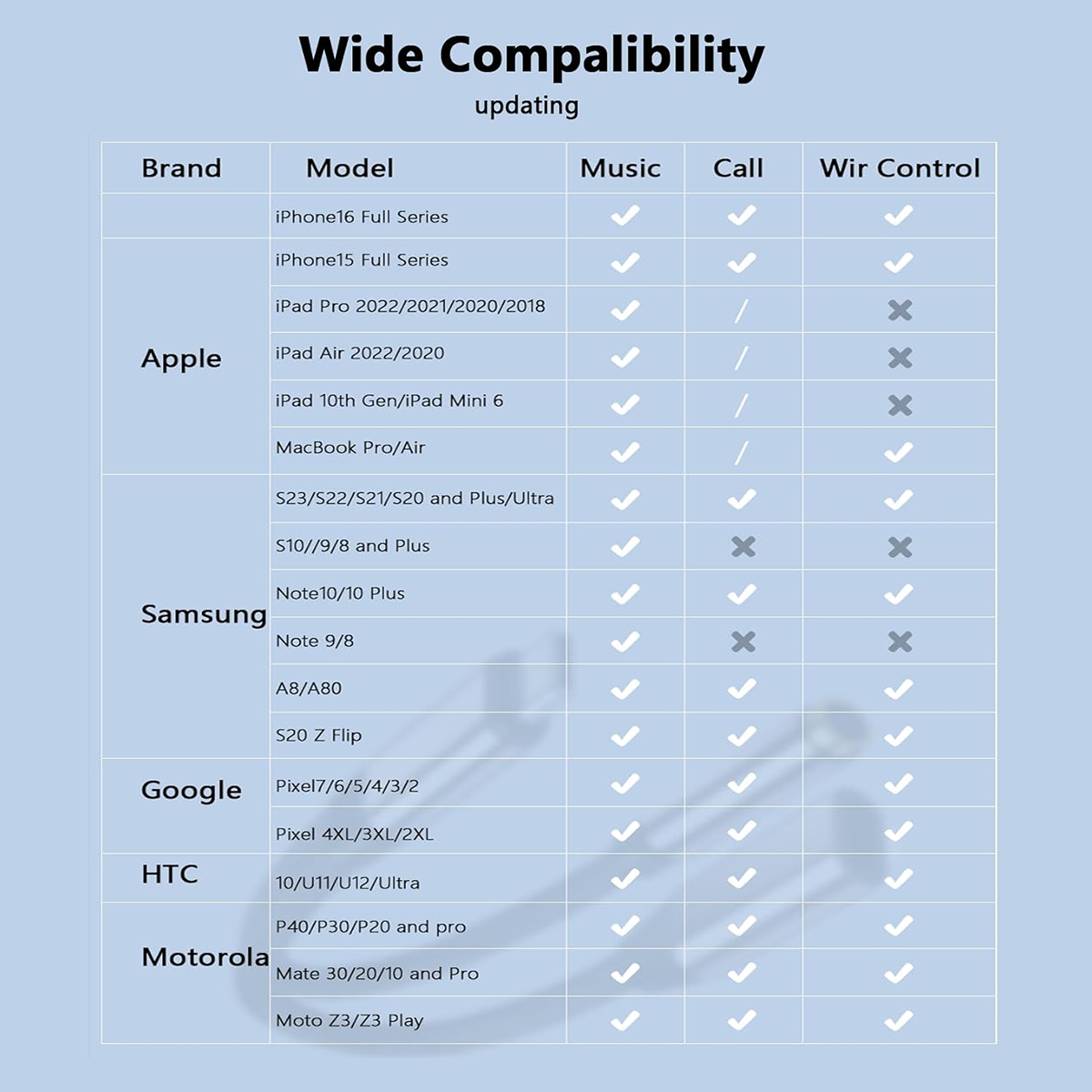 USB C To 3.5mm Headphone and C - Cable Extension 3.5 ulasan dan harga